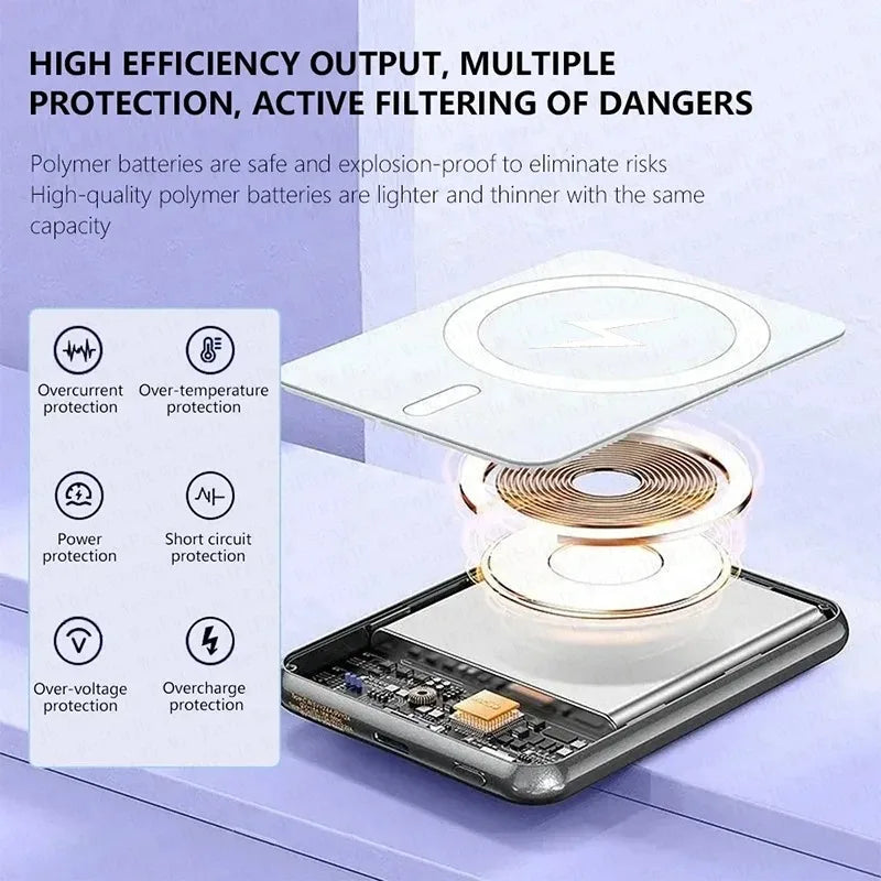 For Magsafe Power Bank 10000mAh Portable Auxiliary Spare External Magnetic Battery Pack Wireless Charger For Iphone 13 14 15 16
