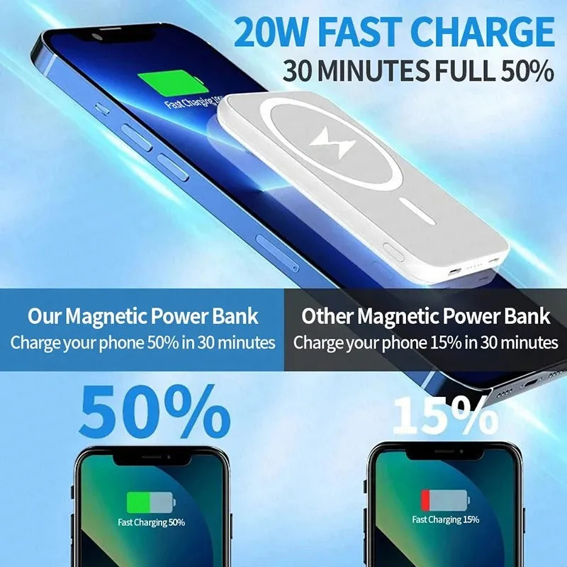 For Magsafe Power Bank 10000mAh Portable Auxiliary Spare External Magnetic Battery Pack Wireless Charger For Iphone 13 14 15 16
