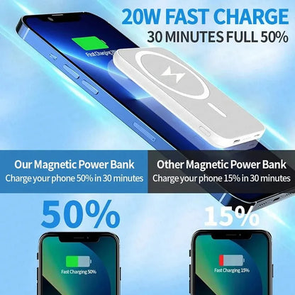 For Magsafe Power Bank 10000mAh Portable Auxiliary Spare External Magnetic Battery Pack Wireless Charger For Iphone 13 14 15 16